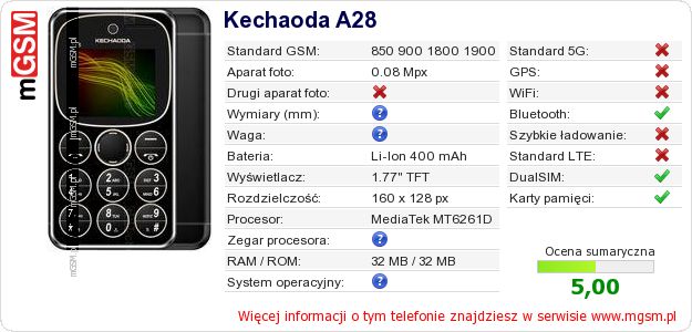 Dane telefonu Kechaoda A28 Dane telefonu Kechaoda A28