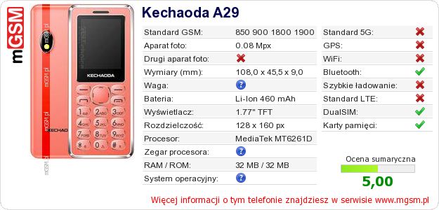 Dane telefonu Kechaoda A29 Dane telefonu Kechaoda A29