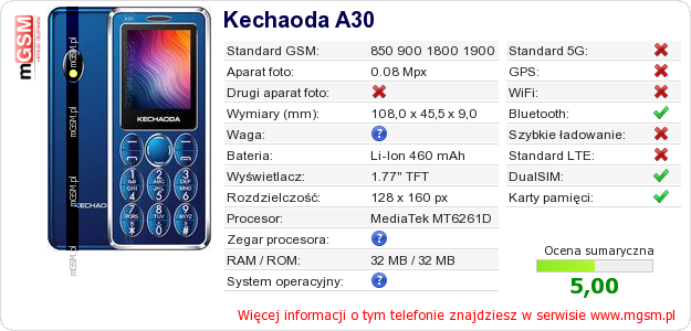 Dane telefonu Kechaoda A30