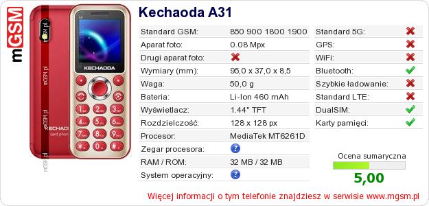 Dane telefonu Kechaoda A31 Dane telefonu Kechaoda A31