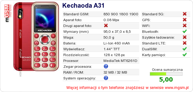 Dane telefonu Kechaoda A31