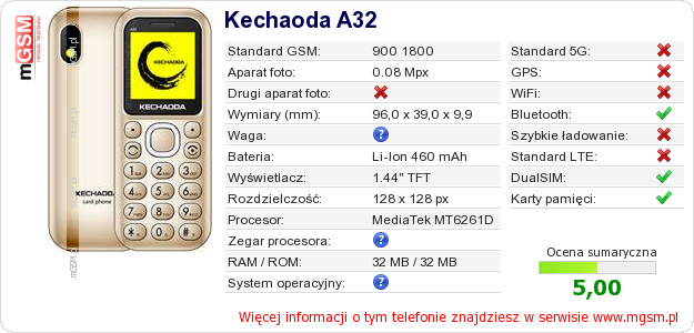 Dane telefonu Kechaoda A32