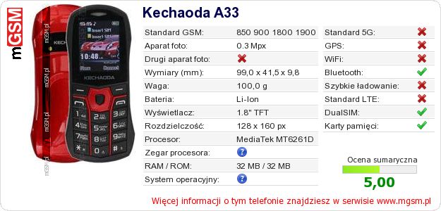 Dane telefonu Kechaoda A33
