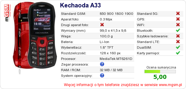 Dane telefonu Kechaoda A33