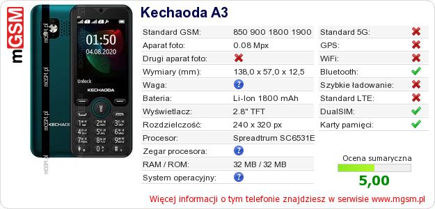 Dane telefonu Kechaoda A3