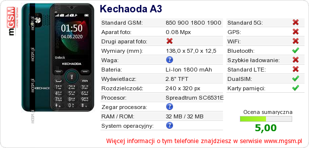 Dane telefonu Kechaoda A3 Dane telefonu Kechaoda A3