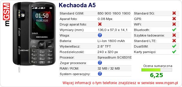 Dane telefonu Kechaoda A5