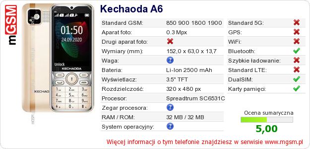 Dane telefonu Kechaoda A6 Dane telefonu Kechaoda A6
