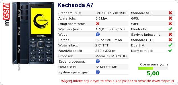 Dane telefonu Kechaoda A7
