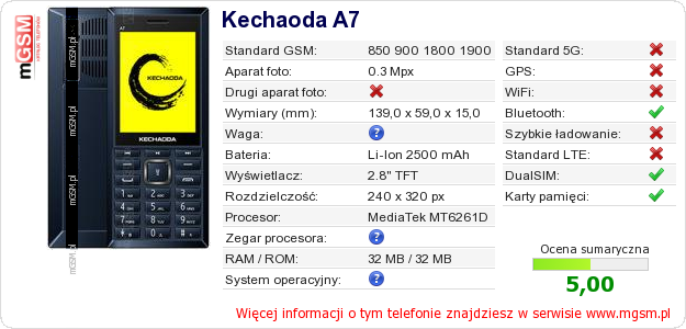 Dane telefonu Kechaoda A7