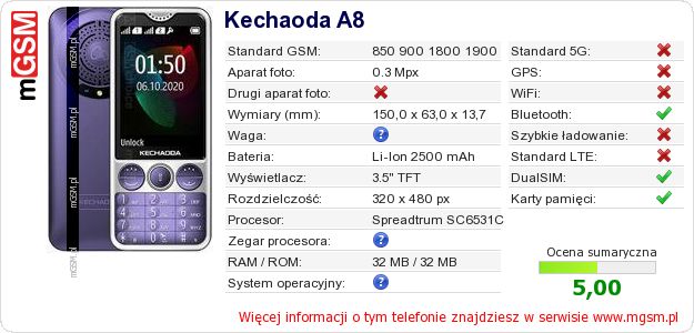 Dane telefonu Kechaoda A8