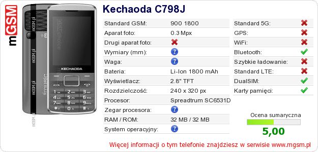 Dane telefonu Kechaoda C798J Dane telefonu Kechaoda C798J