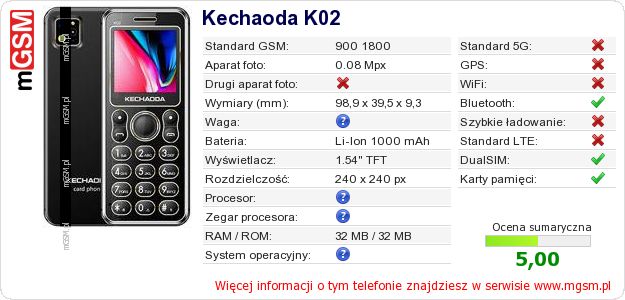 Dane telefonu Kechaoda K02