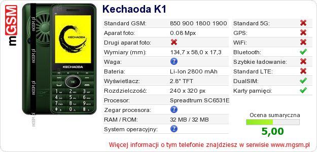 Dane telefonu Kechaoda K1