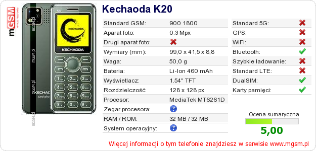 Dane telefonu Kechaoda K20 Dane telefonu Kechaoda K20
