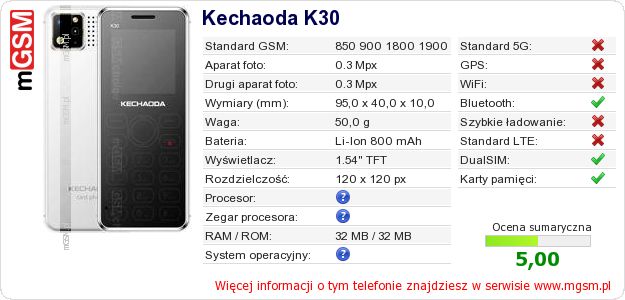 Dane telefonu Kechaoda K30