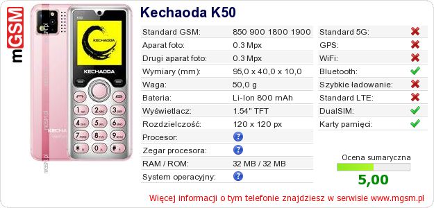 Dane telefonu Kechaoda K50