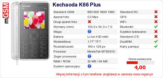 Dane telefonu Kechaoda K66 Plus