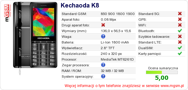 Dane telefonu Kechaoda K8