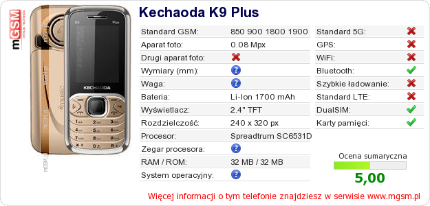 Dane telefonu Kechaoda K9 Plus