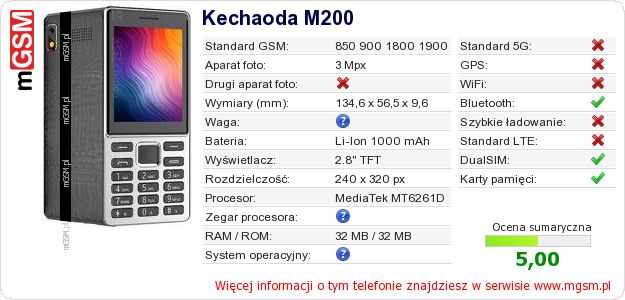 Dane telefonu Kechaoda M200 Dane telefonu Kechaoda M200