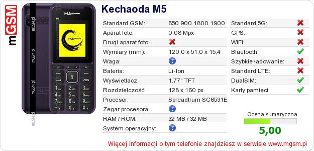 Dane telefonu Kechaoda M5