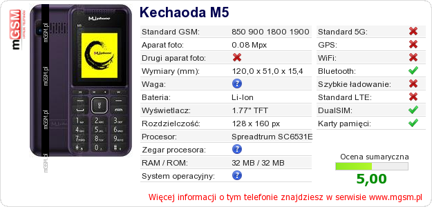 Dane telefonu Kechaoda M5