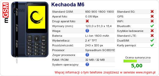 Dane telefonu Kechaoda M6 Dane telefonu Kechaoda M6