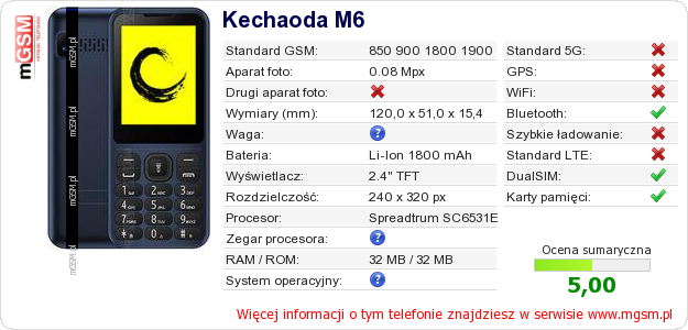 Dane telefonu Kechaoda M6
