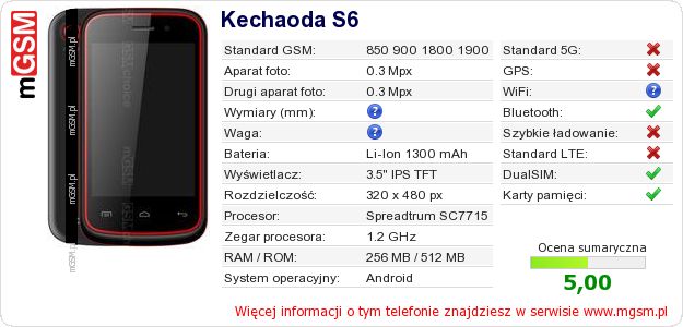 Dane telefonu Kechaoda S6 Dane telefonu Kechaoda S6