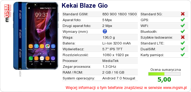 Dane telefonu Kekai Blaze Gio