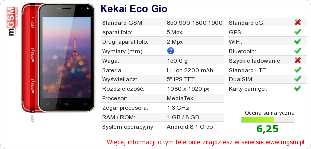 Dane telefonu Kekai Eco Gio