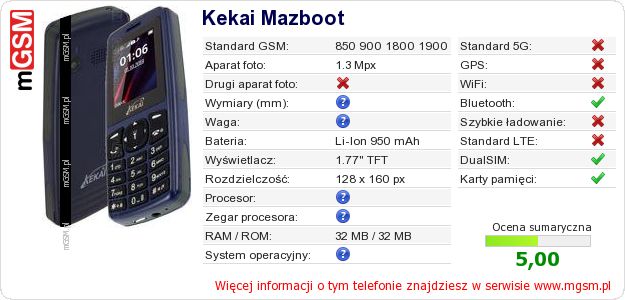 Dane telefonu Kekai Mazboot