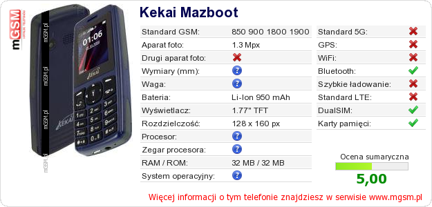 Dane telefonu Kekai Mazboot Dane telefonu Kekai Mazboot
