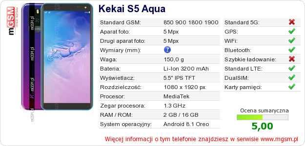 Dane telefonu Kekai S5 Aqua