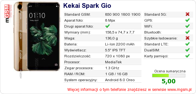 Dane telefonu Kekai Spark Gio Dane telefonu Kekai Spark Gio