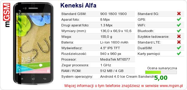 Dane telefonu Keneksi Alfa Dane telefonu Keneksi Alfa