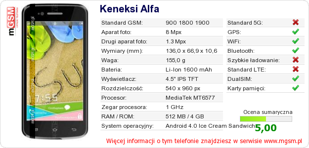 Dane telefonu Keneksi Alfa Dane telefonu Keneksi Alfa