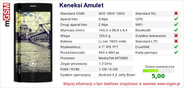 Dane telefonu Keneksi Amulet