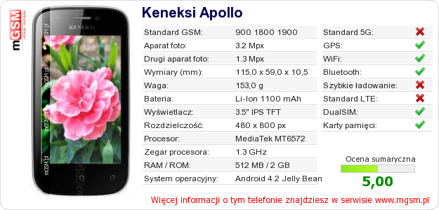Dane telefonu Keneksi Apollo