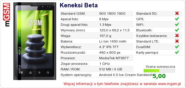 Dane telefonu Keneksi Beta Dane telefonu Keneksi Beta