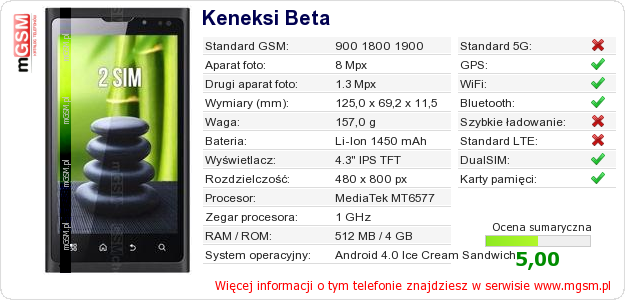 Dane telefonu Keneksi Beta Dane telefonu Keneksi Beta