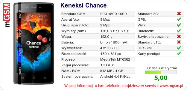 Dane telefonu Keneksi Chance