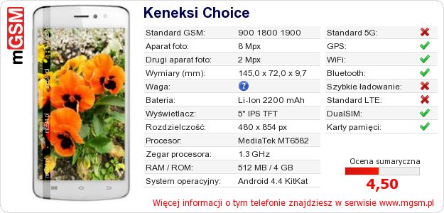 Dane telefonu Keneksi Choice Dane telefonu Keneksi Choice