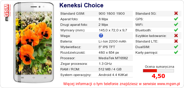 Dane telefonu Keneksi Choice