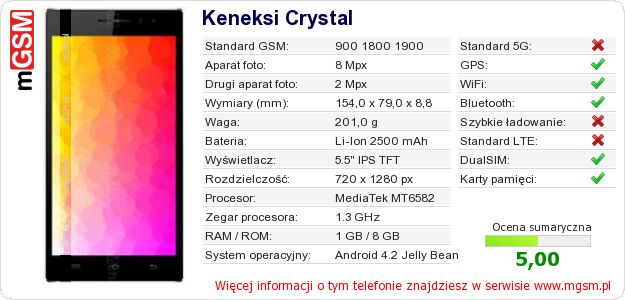 Dane telefonu Keneksi Crystal Dane telefonu Keneksi Crystal