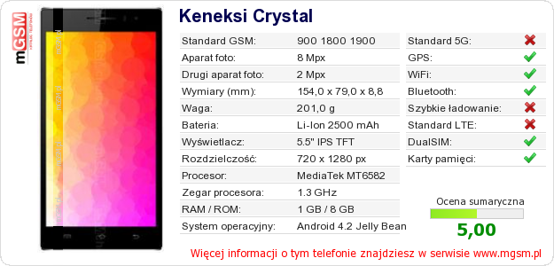 Dane telefonu Keneksi Crystal