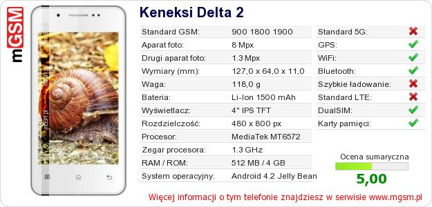 Dane telefonu Keneksi Delta 2 Dane telefonu Keneksi Delta 2