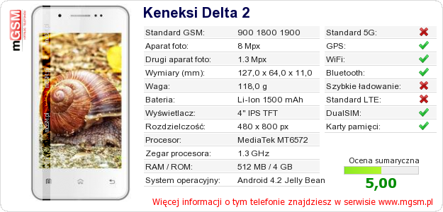 Dane telefonu Keneksi Delta 2
