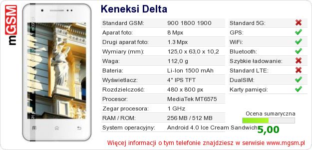 Dane telefonu Keneksi Delta Dane telefonu Keneksi Delta